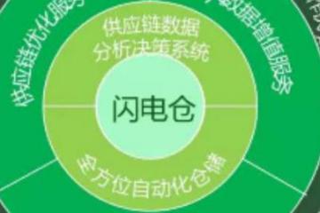 物流技術(shù)開發(fā)新趨勢 企業(yè)資訊與產(chǎn)品創(chuàng)新