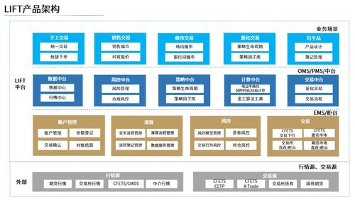 再傳中標(biāo)喜訊 成功斬獲頭部券商技術(shù)咨詢(xún)項(xiàng)目，彰顯專(zhuān)業(yè)實(shí)力